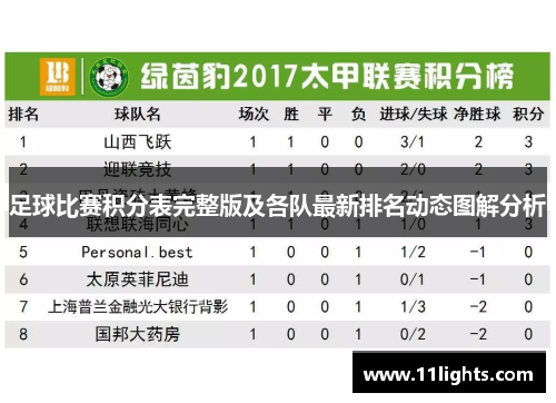 足球比赛积分表完整版及各队最新排名动态图解分析